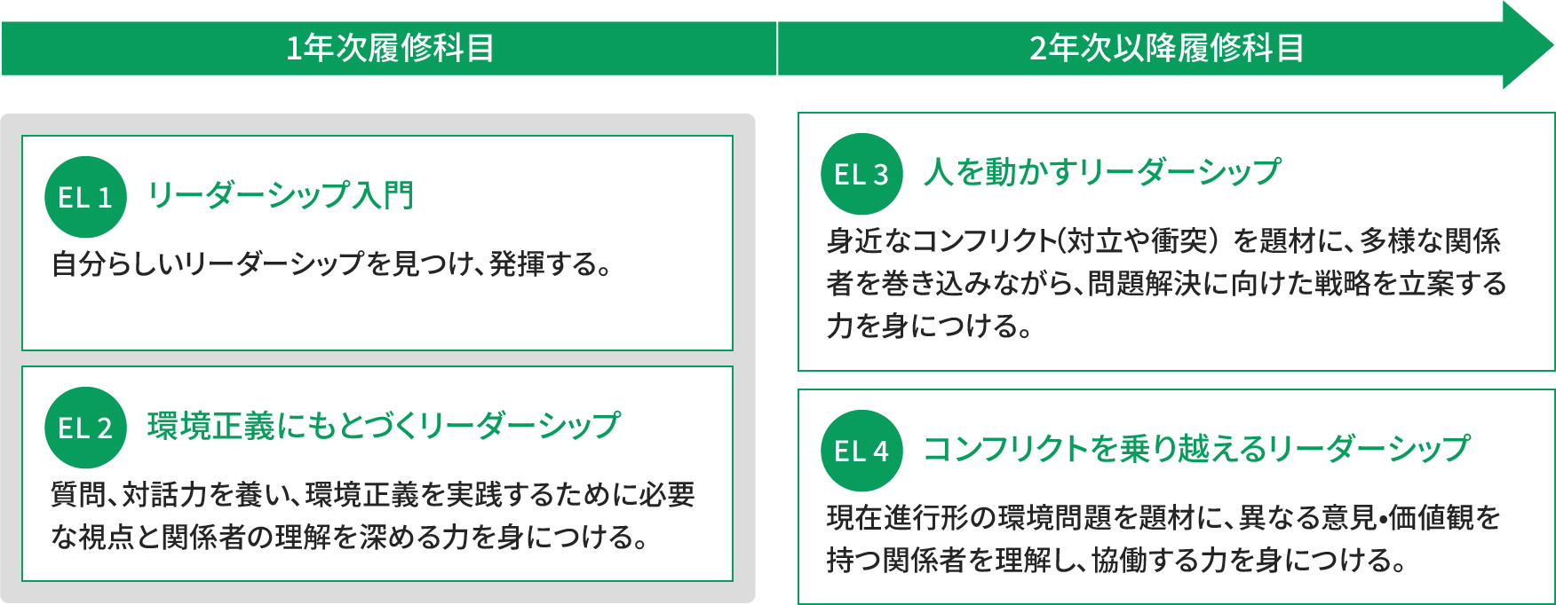 文理の知がつながる自由の学府で、未来を照らす環境リーダーへ